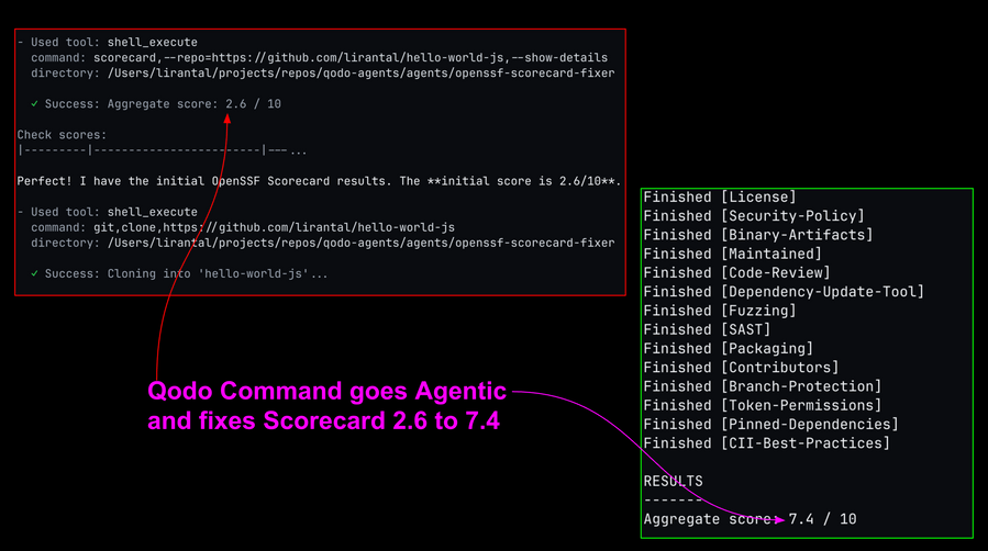 Automating OpenSSF Scorecard Security issues with Qodo CLI Agentic Workflow